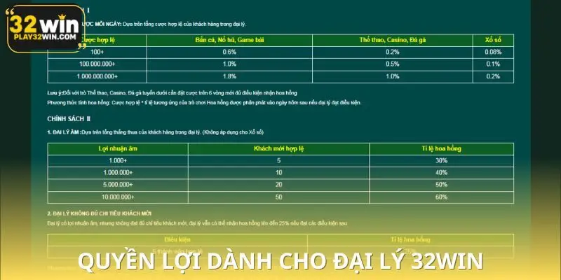 Phúc lợi hấp dẫn khi làm đại lý cho nhà cái