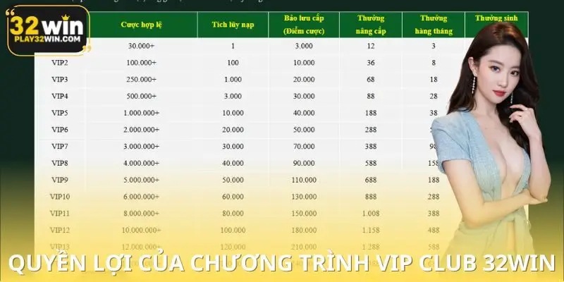 Quyền lợi đặc biệt mà mọi thành viên VIP sẽ được nhận